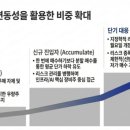 에스엘이엔지