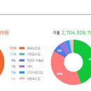 신목종합사회복지관 경로식당 이미지