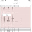 다솜유치원  (추가) 이미지