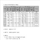 화정13호(개나리 어린이공원) 이미지