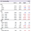 6월29일 경제정보 이미지