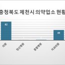 서울연합마취통증의학과의원 이미지