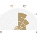대촌마을(덕우리) 이미지