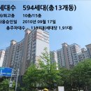 동일하이빌3단지 Daum카페