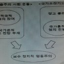 한국 복음주의 사회운동의 분화와 개신교 뉴라이트의 등장 / 김민아 이미지