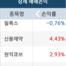엠스엠푸드 네이버블로그
