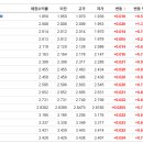 모음 - 춘천시 김유정로 1840 | 모음