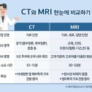 CT와 MRI, 어떤 차이가 있는 걸까? 이미지