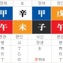 갑(甲)의 조합 물상 이미지