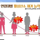 미라클푸드 티스토리