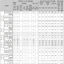 광운대 학종, '광운참빛인재' 한 눈에 확인하자 이미지