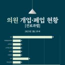 메디원탑 이미지