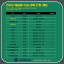 보다논술 - 강남구 선릉로72길 10-16 | 보다논술
