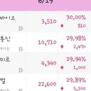 지니어스블럭여행