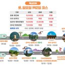 파주시티투어 핵심관광(토~일요일) | 파주시티투어 1박2일 코스 서울 근교 여행