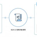 주식회사 인정엘리베이터