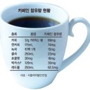 카페인 이미지