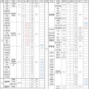 S축산유통