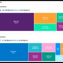 파주문산역1차 동문굿모닝힐 | 동문건설 알아보기 - 굿모닝힐, 대표, 실적, 도급순위, 신용등급, 현장 등