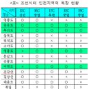 기호목장 이미지