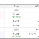 대신공원한신휴플러스 이미지