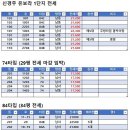 신경주농협 하나로마트