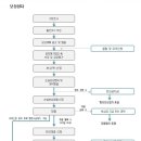 도시계획 행정사 사무소 이미지