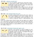 성공하는 남자의 눈썹 관상 이미지