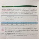관리의고수 이미지