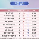 브레인 바둑(3-6) 이미지