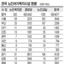 노령경로당 이미지