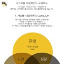 ◇ 홍익대학교 미술우수자 전형, 합격생 미활보 공개 및 분석 ◆다가포폴 미술학원◆