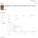셀러오션