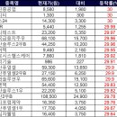 (주)예스헬스케어 이미지