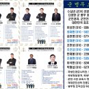 중원 행정사 사무소 이미지