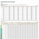 거제유림노르웨이숲 이미지