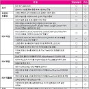 하이라인닷넷주