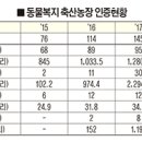 김영길농장 이미지