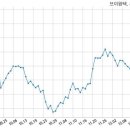 엘지전자 주식회사 이미지