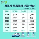 청주수소충전소