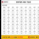 2018.금년도 경비지도사 시험 가답안 및 시험총평 이미지