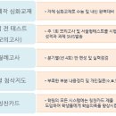 평촌설연고학원
