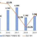 #우리GHTf #필독 #대륙 #전국통합 #생태환경부 #탄소배출권거래소 #탄소배출권거래제도 = #ETS #고에너지 #탄소중립전환 #가속화 이미지