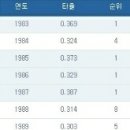 성준실업 | 2번째 No,10 故장효조(전 감독)을 소개하겟습니다.