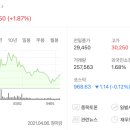 에스티반도체