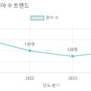 은조유치원 이미지
