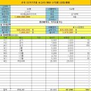 학산 공인중개사사무소 이미지