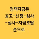 G&C컨설팅 네이버블로그