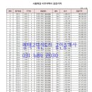 남평택공인중개사사무소 이미지