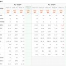 피앤씨코리아 이미지